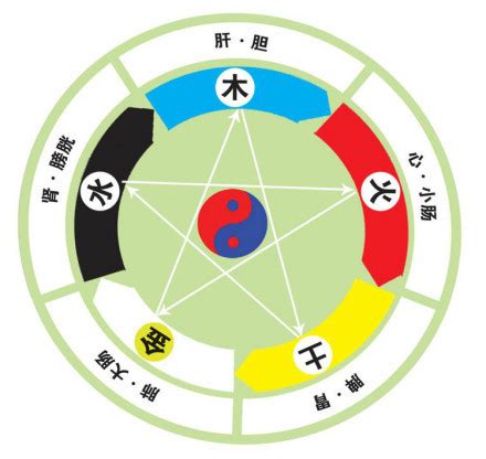 银色 五行|易经中的五行对应颜色